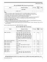 Preview for 77 page of Freescale Semiconductor MPC8358E Hardware Specificftion