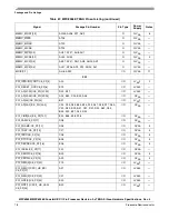 Preview for 78 page of Freescale Semiconductor MPC8358E Hardware Specificftion