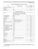 Preview for 79 page of Freescale Semiconductor MPC8358E Hardware Specificftion