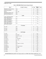 Preview for 80 page of Freescale Semiconductor MPC8358E Hardware Specificftion