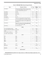 Preview for 81 page of Freescale Semiconductor MPC8358E Hardware Specificftion