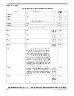 Preview for 82 page of Freescale Semiconductor MPC8358E Hardware Specificftion