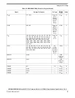 Preview for 83 page of Freescale Semiconductor MPC8358E Hardware Specificftion