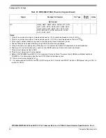 Preview for 84 page of Freescale Semiconductor MPC8358E Hardware Specificftion