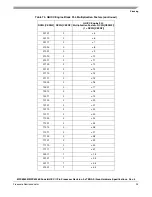 Preview for 93 page of Freescale Semiconductor MPC8358E Hardware Specificftion