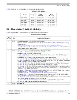 Preview for 107 page of Freescale Semiconductor MPC8358E Hardware Specificftion