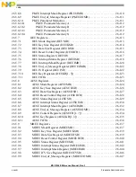 Preview for 38 page of Freescale Semiconductor MSC8144E Reference Manual