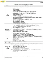 Preview for 55 page of Freescale Semiconductor MSC8144E Reference Manual