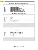 Preview for 102 page of Freescale Semiconductor MSC8144E Reference Manual