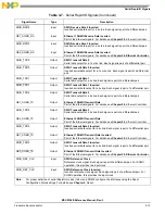 Preview for 121 page of Freescale Semiconductor MSC8144E Reference Manual