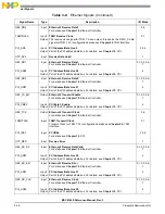 Preview for 136 page of Freescale Semiconductor MSC8144E Reference Manual