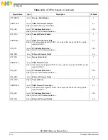 Preview for 148 page of Freescale Semiconductor MSC8144E Reference Manual