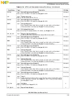 Preview for 151 page of Freescale Semiconductor MSC8144E Reference Manual