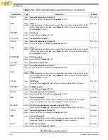 Preview for 152 page of Freescale Semiconductor MSC8144E Reference Manual