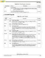 Preview for 157 page of Freescale Semiconductor MSC8144E Reference Manual