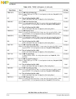 Preview for 164 page of Freescale Semiconductor MSC8144E Reference Manual