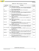 Preview for 165 page of Freescale Semiconductor MSC8144E Reference Manual