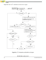 Preview for 250 page of Freescale Semiconductor MSC8144E Reference Manual