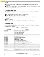 Preview for 264 page of Freescale Semiconductor MSC8144E Reference Manual