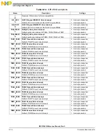 Preview for 308 page of Freescale Semiconductor MSC8144E Reference Manual