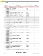 Preview for 322 page of Freescale Semiconductor MSC8144E Reference Manual