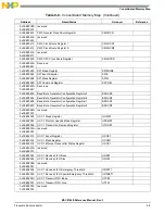 Preview for 323 page of Freescale Semiconductor MSC8144E Reference Manual