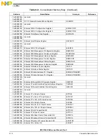 Preview for 326 page of Freescale Semiconductor MSC8144E Reference Manual