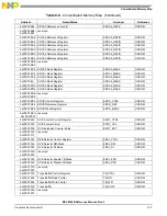 Preview for 331 page of Freescale Semiconductor MSC8144E Reference Manual