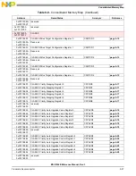 Preview for 341 page of Freescale Semiconductor MSC8144E Reference Manual