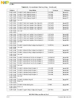 Preview for 346 page of Freescale Semiconductor MSC8144E Reference Manual