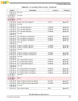 Preview for 349 page of Freescale Semiconductor MSC8144E Reference Manual