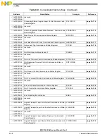 Preview for 382 page of Freescale Semiconductor MSC8144E Reference Manual