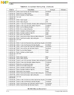 Preview for 390 page of Freescale Semiconductor MSC8144E Reference Manual