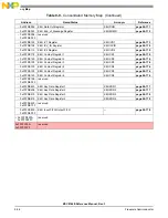 Preview for 400 page of Freescale Semiconductor MSC8144E Reference Manual