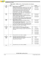 Preview for 488 page of Freescale Semiconductor MSC8144E Reference Manual