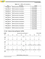 Preview for 541 page of Freescale Semiconductor MSC8144E Reference Manual