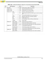 Preview for 553 page of Freescale Semiconductor MSC8144E Reference Manual