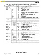 Preview for 559 page of Freescale Semiconductor MSC8144E Reference Manual