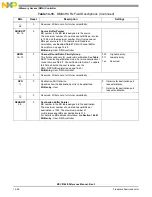 Preview for 570 page of Freescale Semiconductor MSC8144E Reference Manual