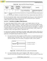 Preview for 657 page of Freescale Semiconductor MSC8144E Reference Manual