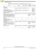 Preview for 680 page of Freescale Semiconductor MSC8144E Reference Manual