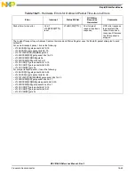 Preview for 689 page of Freescale Semiconductor MSC8144E Reference Manual