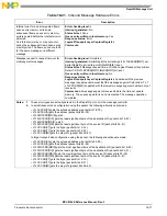 Preview for 717 page of Freescale Semiconductor MSC8144E Reference Manual