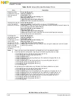 Preview for 732 page of Freescale Semiconductor MSC8144E Reference Manual