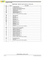 Preview for 750 page of Freescale Semiconductor MSC8144E Reference Manual