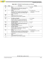 Preview for 753 page of Freescale Semiconductor MSC8144E Reference Manual