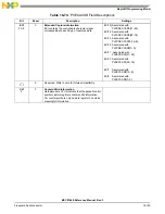 Preview for 779 page of Freescale Semiconductor MSC8144E Reference Manual