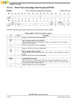 Preview for 794 page of Freescale Semiconductor MSC8144E Reference Manual