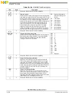 Preview for 808 page of Freescale Semiconductor MSC8144E Reference Manual