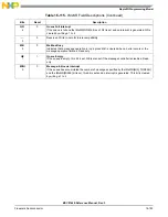 Preview for 823 page of Freescale Semiconductor MSC8144E Reference Manual